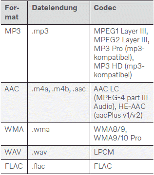 Volvo XC40. Audio, Medien und Internet