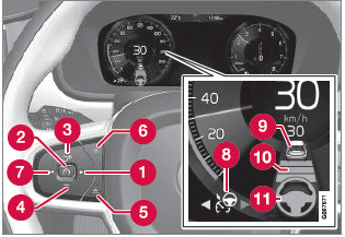 Volvo XC40. Fahrerunterstützung