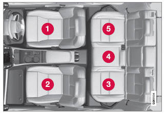 Volvo XC40. Übersichtstabelle zur Platzierung von Kindersitzen