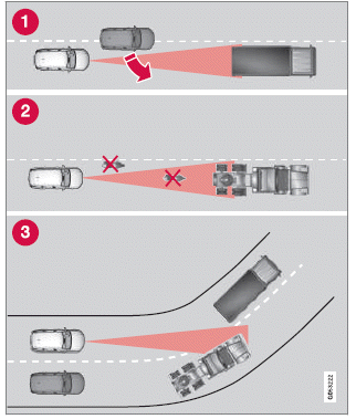 Volvo XC40. Fahrerunterstützung