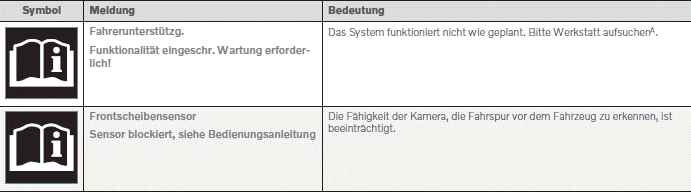 Volvo XC40. Fahrerunterstützung