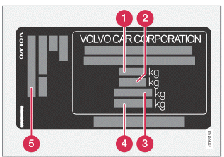 Volvo XC40. Technische Daten