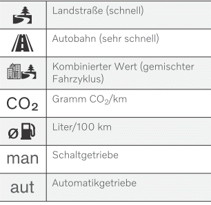 Volvo XC40. Technische Daten