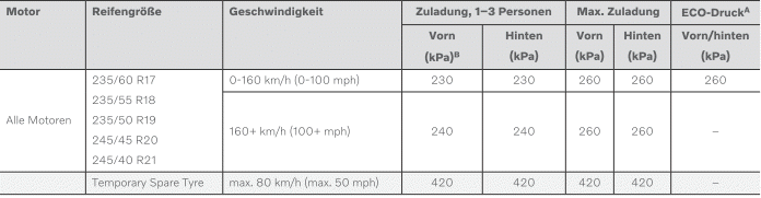 Volvo XC40. Technische Daten