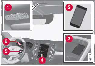 Volvo XC40. Audio, Medien und Internet