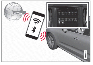 Volvo XC40. Audio, Medien und Internet
