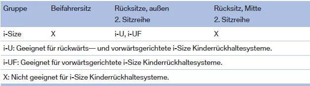 BMW X1. Geeignete i-Size Plätze