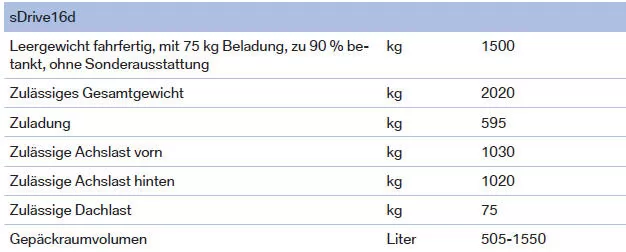 BMW X1. Gewichte