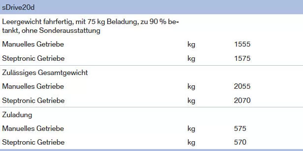 BMW X1. Gewichte