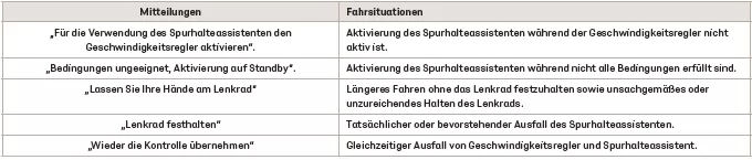 DS 7 Crossback. Fahrbetrieb