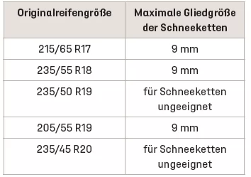 DS 7 Crossback. Praktische Tipps