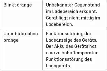 DS 7 Crossback. Ergonomie und Komfort