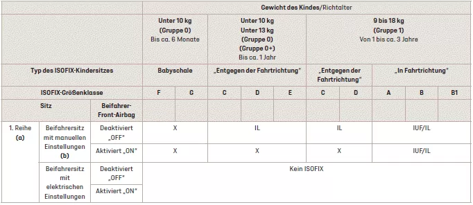 DS 7 Crossback. Sicherheit