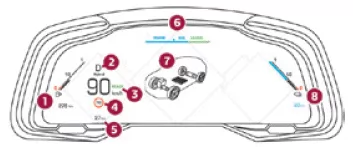 DS 7 Crossback. Bordinstrumente