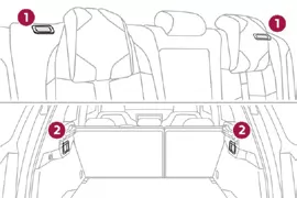 DS 7 Crossback. Ergonomie und Komfort