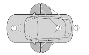 Mazda MX-30. Betriebsbereich