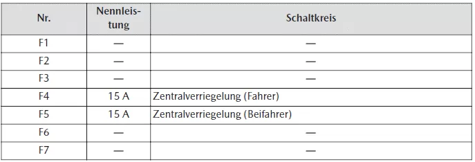 Mazda MX-30. Wartung durch Fahrzeughalter