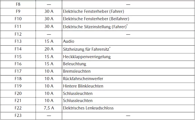 Mazda MX-30. Wartung durch Fahrzeughalter