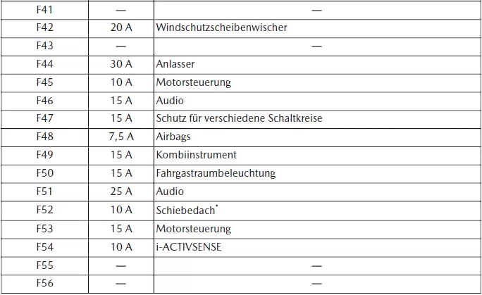 Mazda MX-30. Wartung durch Fahrzeughalter
