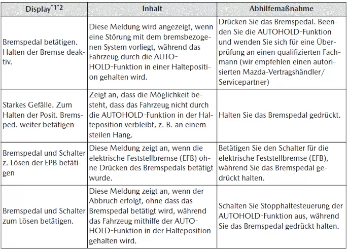 Mazda MX-30. Angezeigte Meldung auf dem Multiinformationsdisplay
