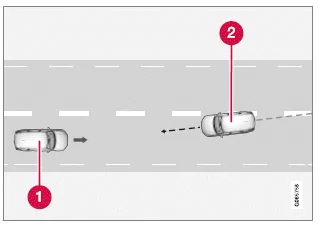 Volvo XC40. Fahrerunterstützung