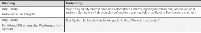 Volvo XC40. Fahrerunterstützung