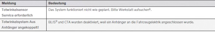 Volvo XC40. Fahrerunterstützung