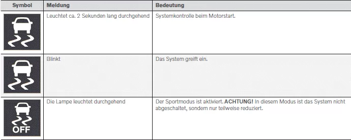 Volvo XC40. Fahrerunterstützung