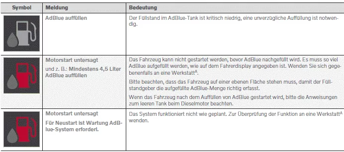 Volvo XC40. Anlassen und Fahren