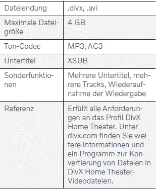 Volvo XC40. Audio, Medien und Internet