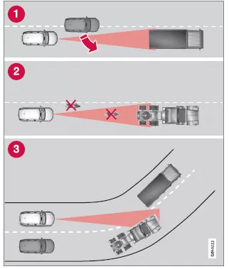 Volvo XC40. Fahrerunterstützung