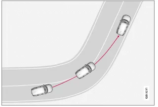 Volvo XC40. Fahrerunterstützung