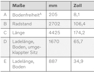 Volvo XC40. Technische Daten