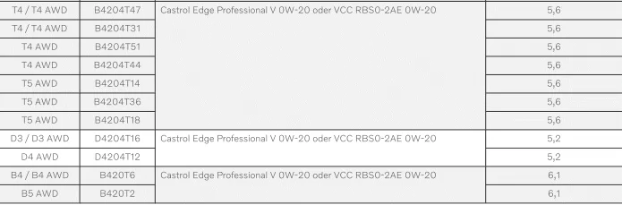 Volvo XC40. Technische Daten