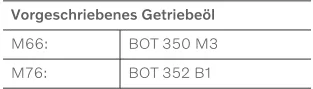 Volvo XC40. Technische Daten
