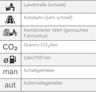 Volvo XC40. Technische Daten