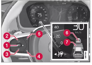 Volvo XC40. Fahrerunterstützung
