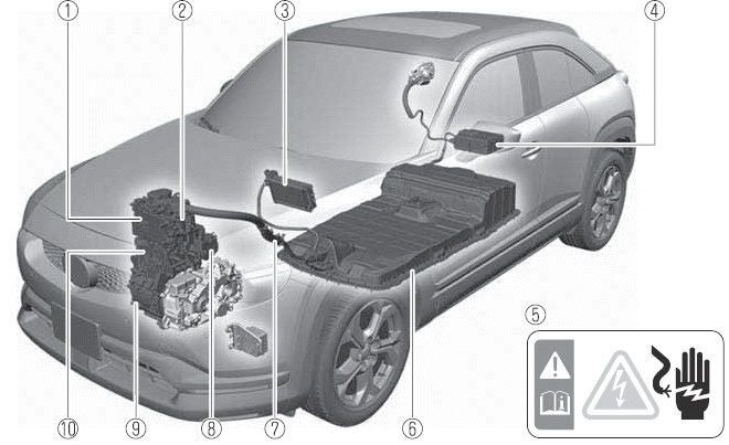 Mazda MX-30. Elektrofahrzeuge