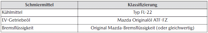 Mazda MX-30. Technische Daten